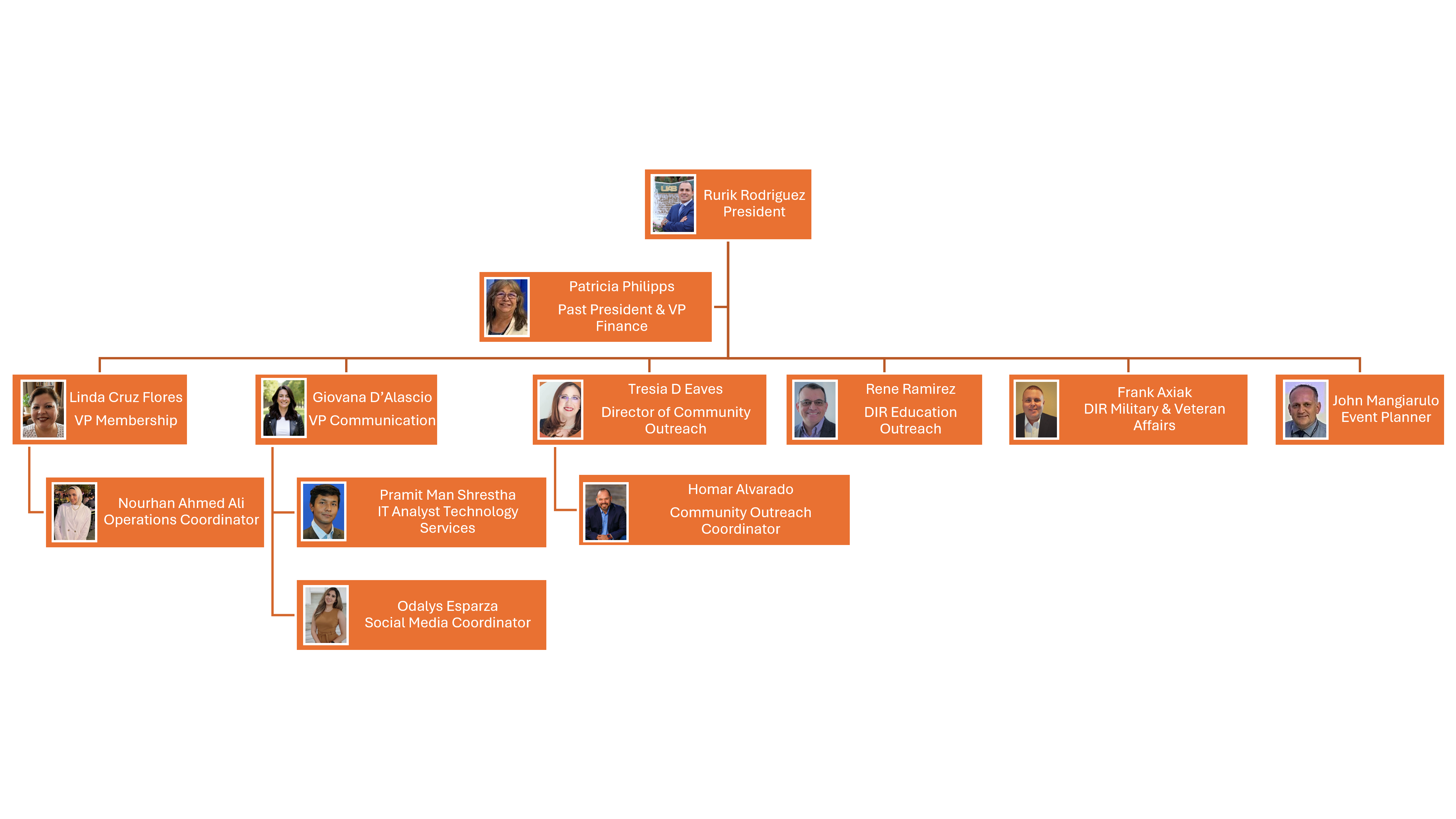 OrgChart.png